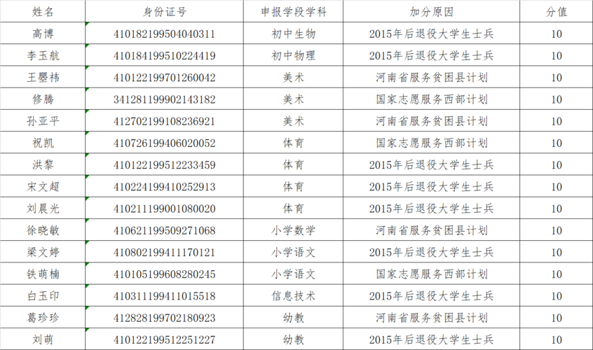 预计昨日中牟县二次疫情回落/2021中牟县新增疫情