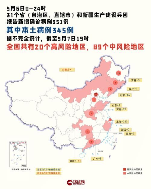 今日疫情31省新增情况(今日疫情国内31个省市新增情况)