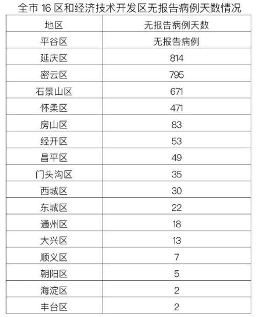 【门头沟区无症状感染者已回落10地_门头沟确诊病例轨迹】