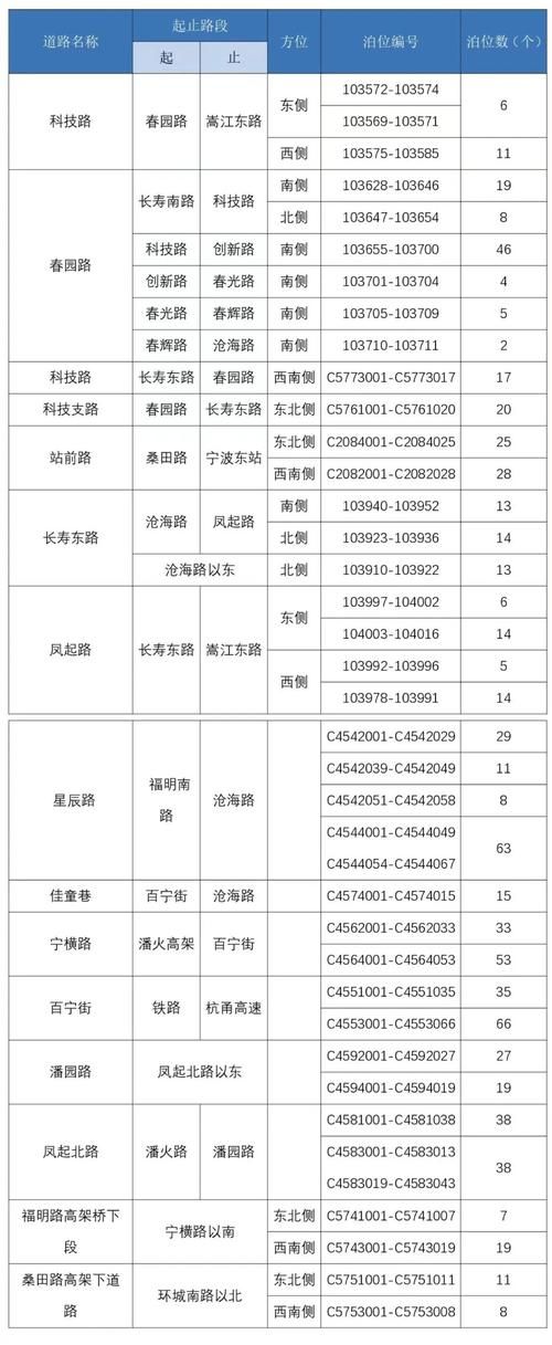  鄞州区新增30例核酸阳性，从涉8省抵四川成都锦江区:鄞州疫情最新消息小区