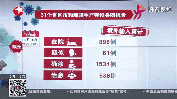 2地新增2例境外输入涉22省(新增2例境外输入病例)
