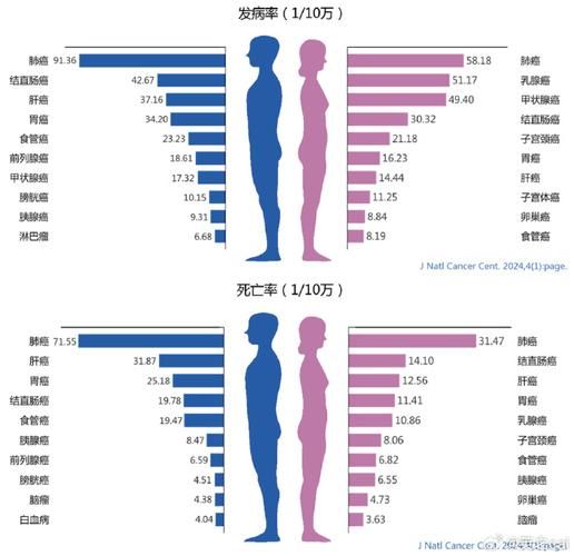 【全球今冬新增7例重症,今天全球新增冠病多少人】