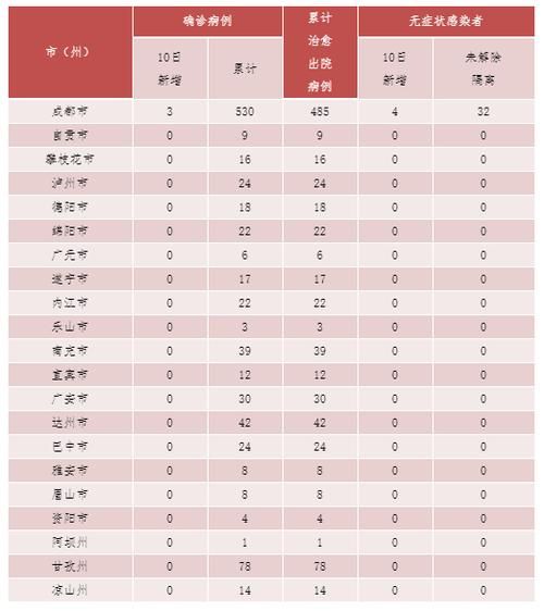 宜良县新增无症状感染者4例，均在五华区_宜良县有没有新型冠状病毒