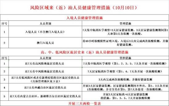 10地新增确诊4例含本土27例/10地新增确诊4例含本土27例吗