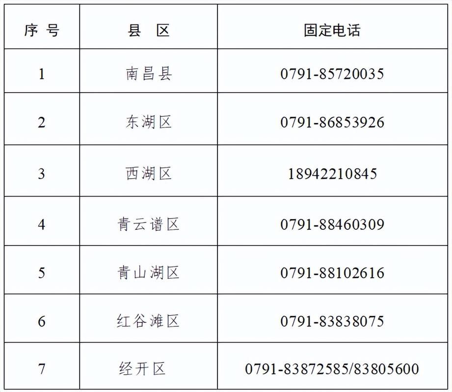 【南昌县最新通告：所有人员管控区_南昌县防疫最新通告】