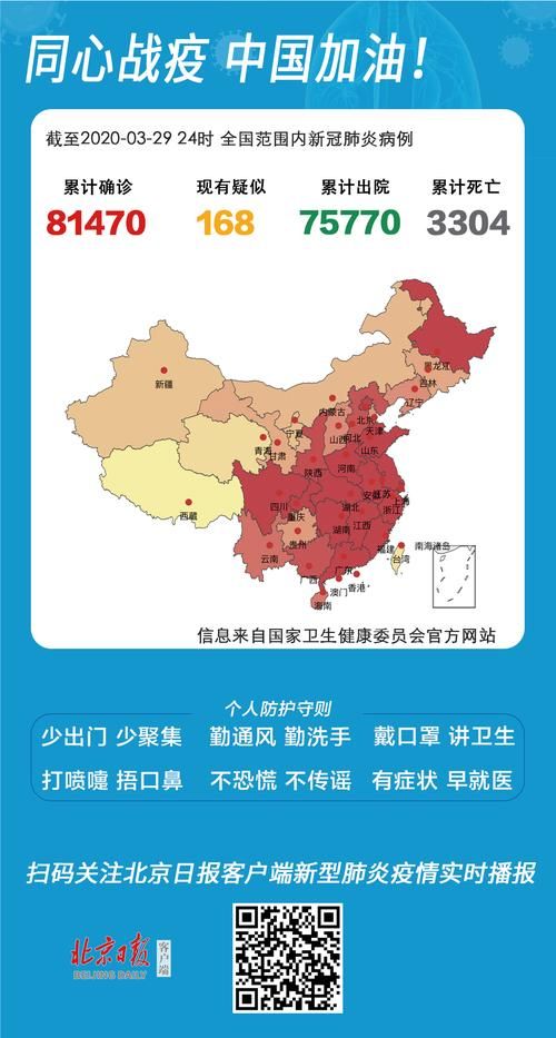 【31省份增3例重症,新增重症】