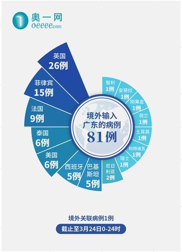 多地新增8例均为境外输入(5地增12例境外输入)