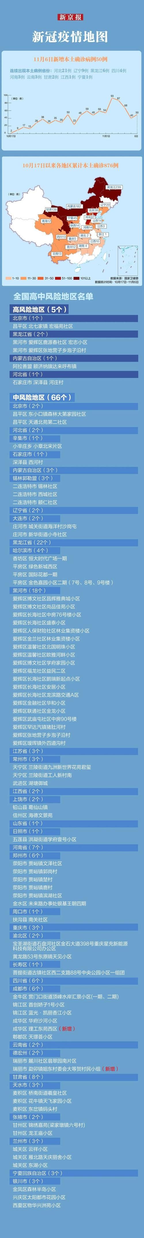 多地新增20例确诊其中本土16例(本土新增确诊59例 分布5省份)