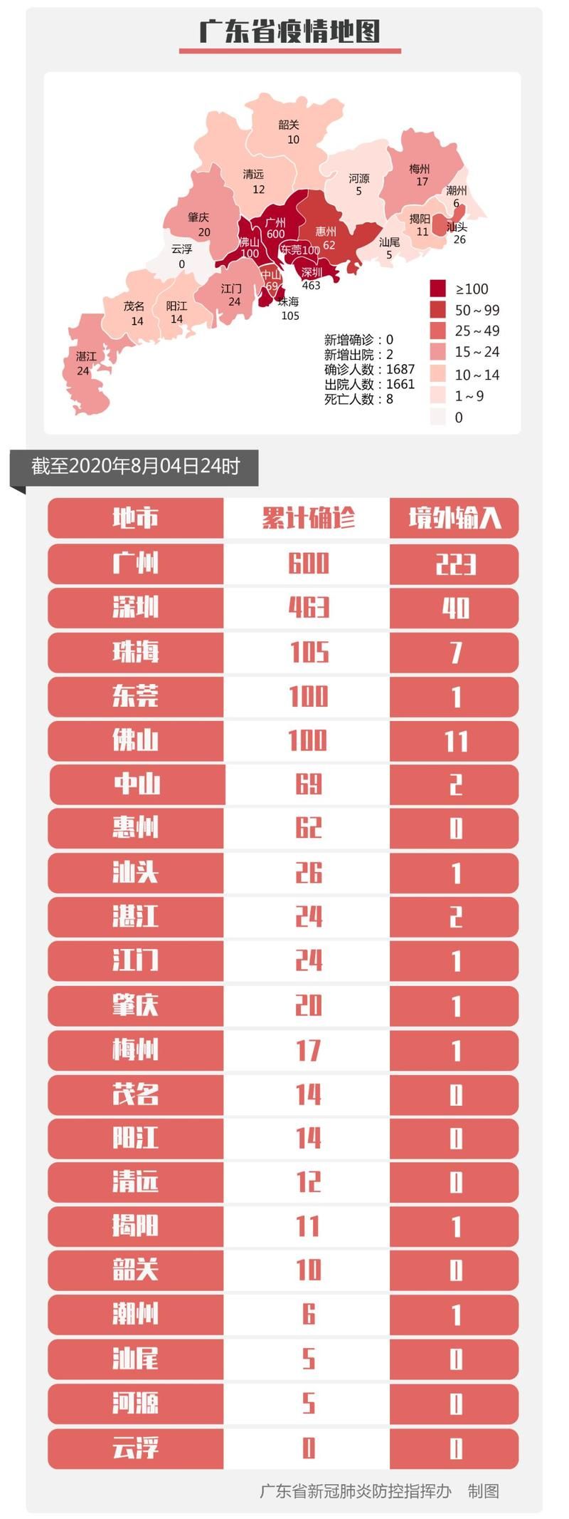  钟楼区累计报告重症18例:钟楼区新闻
