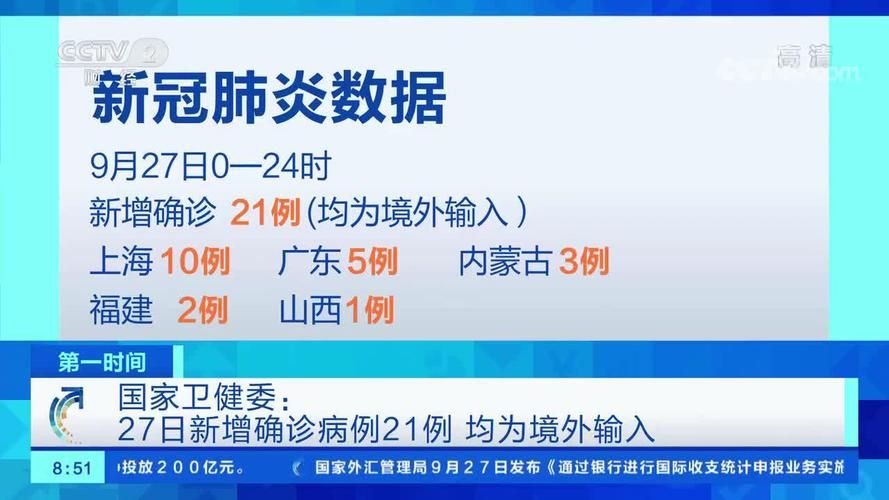 【全国新增27例均为境外输入_31省新增28例均为境外输入】