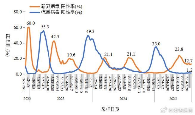 全球今日新增7例阳性感染者/全球今天新增新型冠状病毒多少例