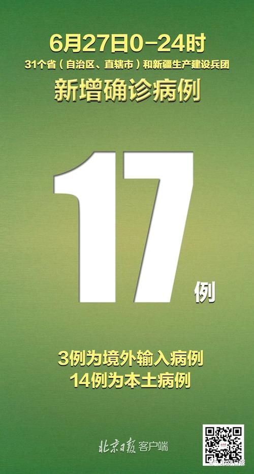 【全球新增确诊17例含本土14例,全球新增确诊病例统计数据】