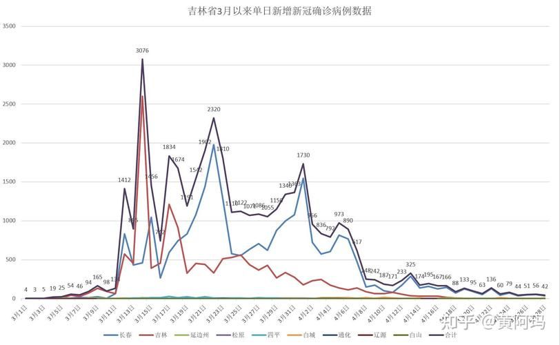 31省区市新增28例核酸阳性及16例无症状/31省区市新增确诊42例 无症状38例
