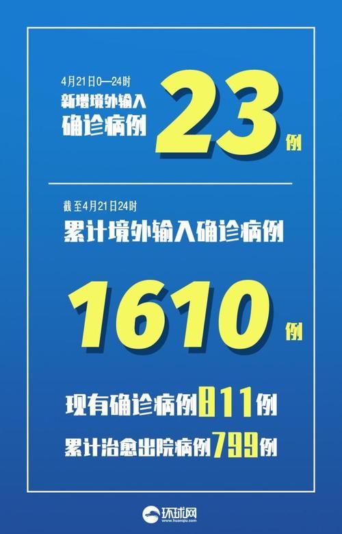 同仁市昨日新增7例涉4省输入病例_同仁县新闻网