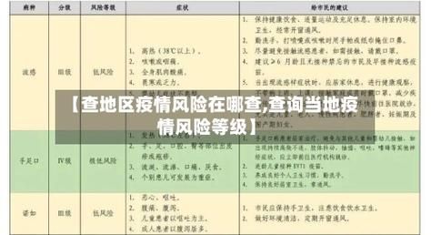 【31省份疫情高峰感染高峰进度查询_国内疫情高风险地区查询】