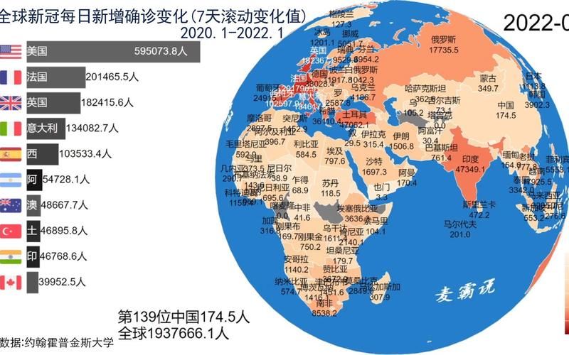  全球增11例本土确诊:全球新增确诊病例统计数据