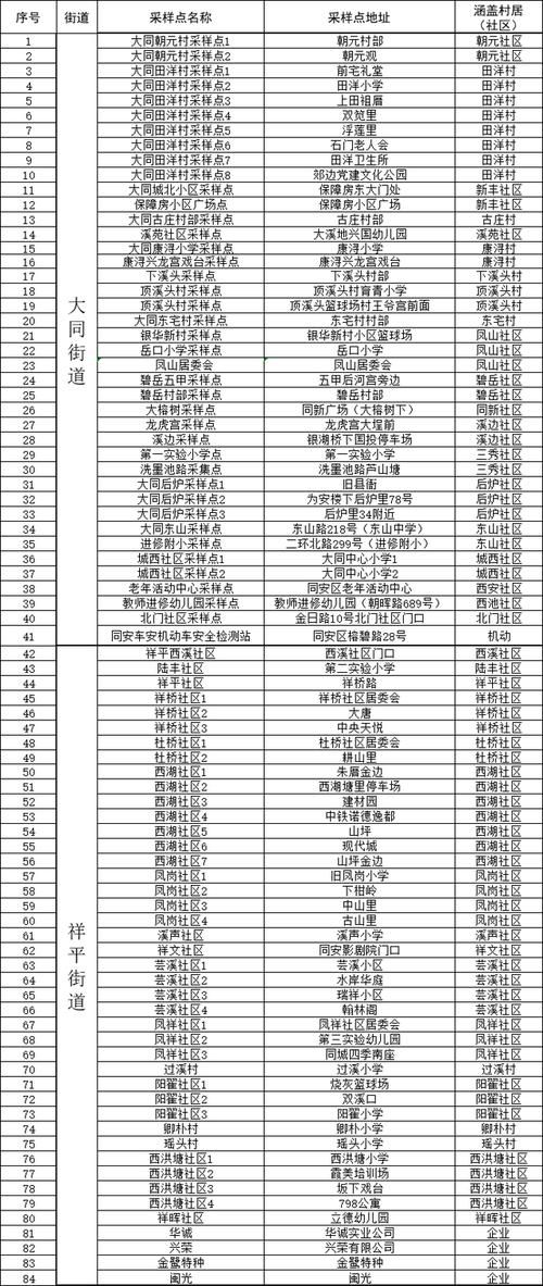 【警方通报同安区疫情最新情况_同安疫情最新通知】