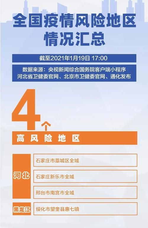 【31省新增境外输入20例黄冈19例,黄冈新增14例】