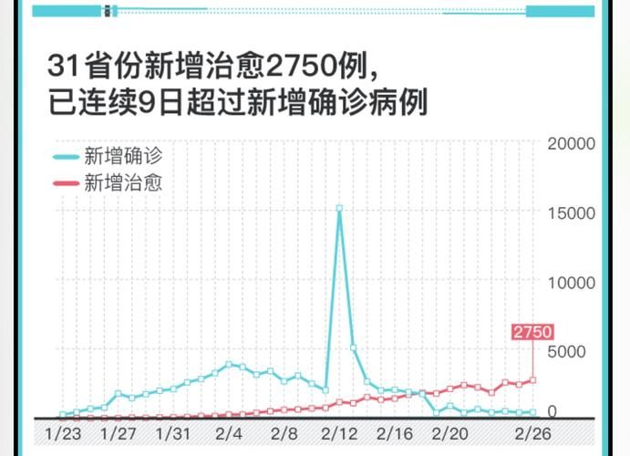 【31个省份新增确诊9例均为境外输入,31省份新增9例确诊 均为境外输入】