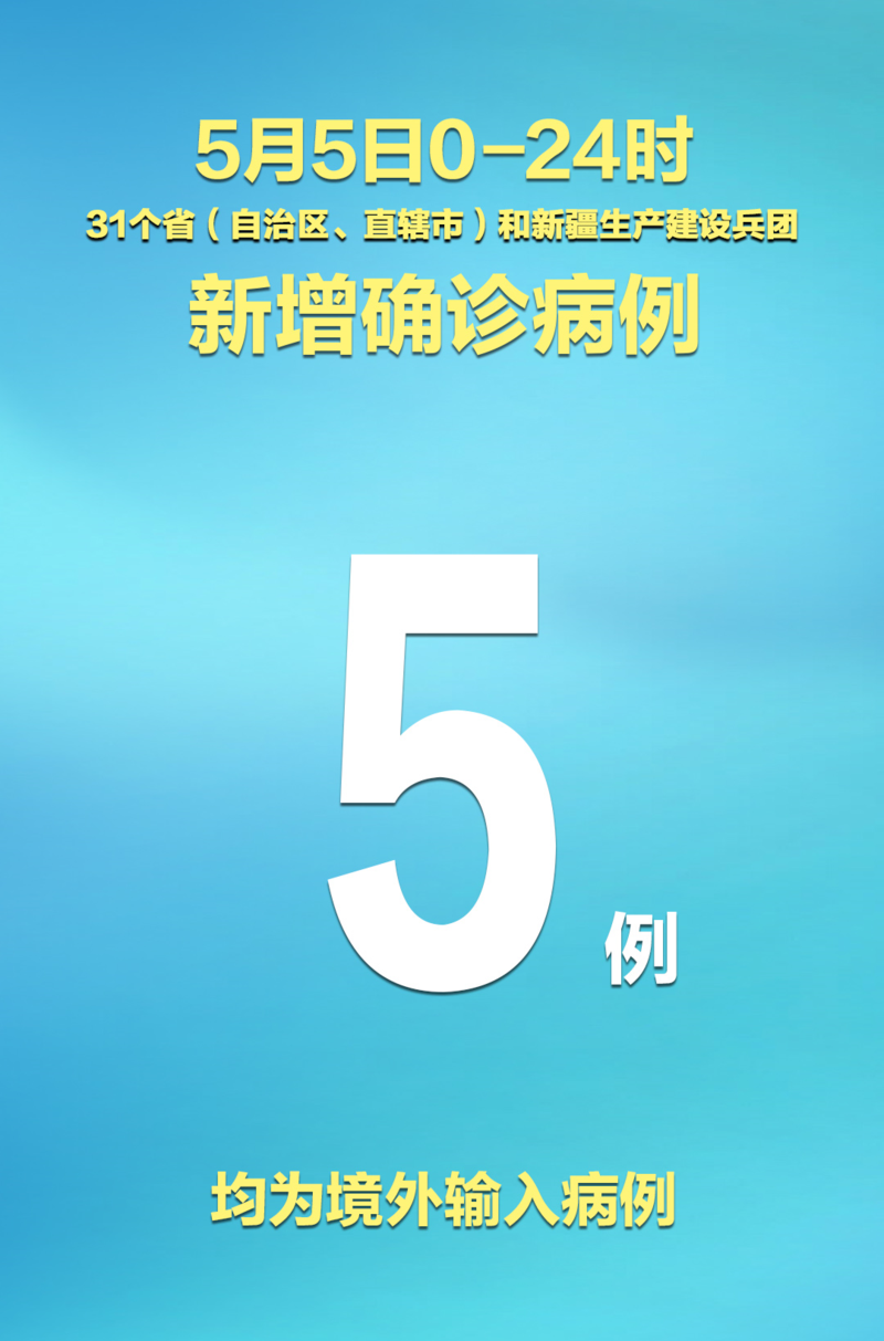 【31省份新增确诊5例均为境外输入,31省份新增15例确诊均为境外输入】