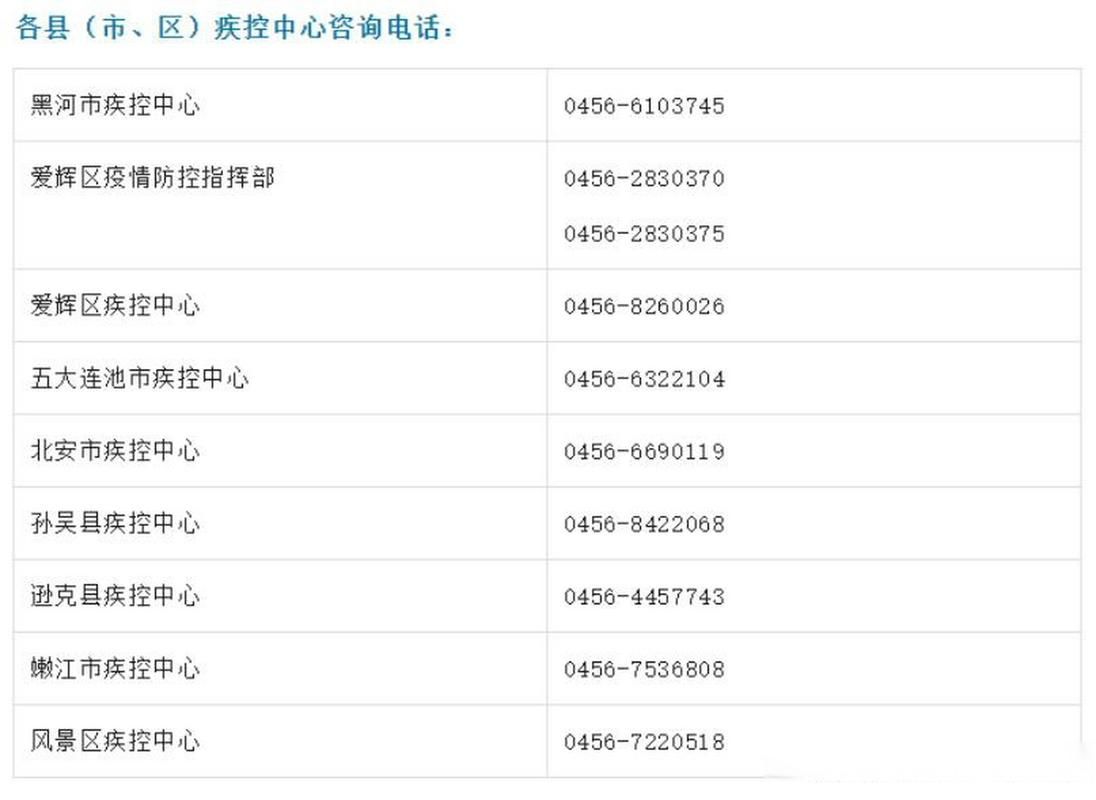 爱辉区最新活动轨迹：寻找同轨迹人员/爱辉区最新疫情