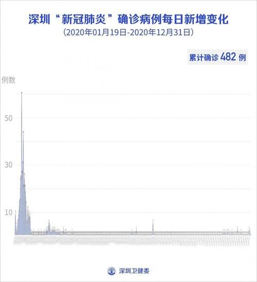 【桑植县最新疫情数据：寻找同轨迹人员,桑植县新冠疫情最新消息】