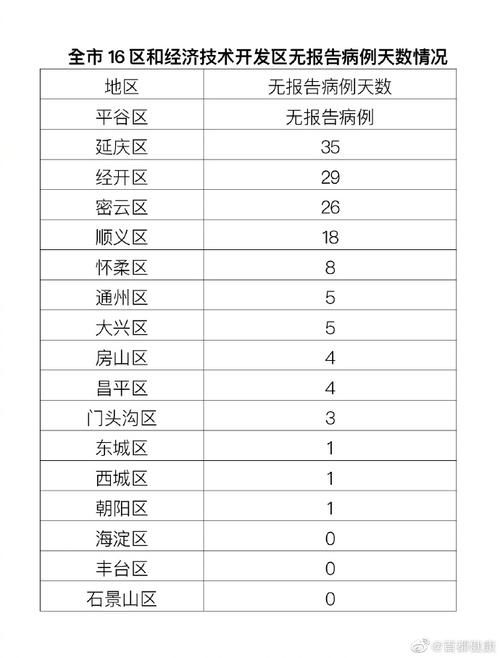 多地昨日最新疫情数据_疫情最新数据消息昨日新增多少