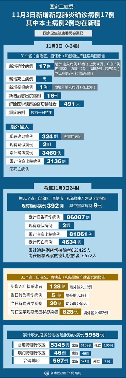 全国4月16日新增25例重症_四月一日全国新增确诊病例报告