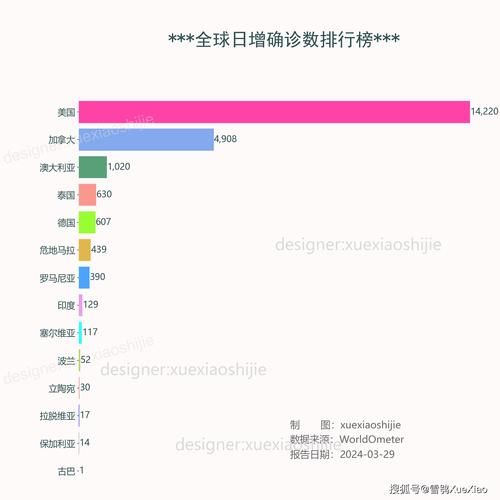 【全球昨日新增29例重症_全球昨日新增29例重症患者】