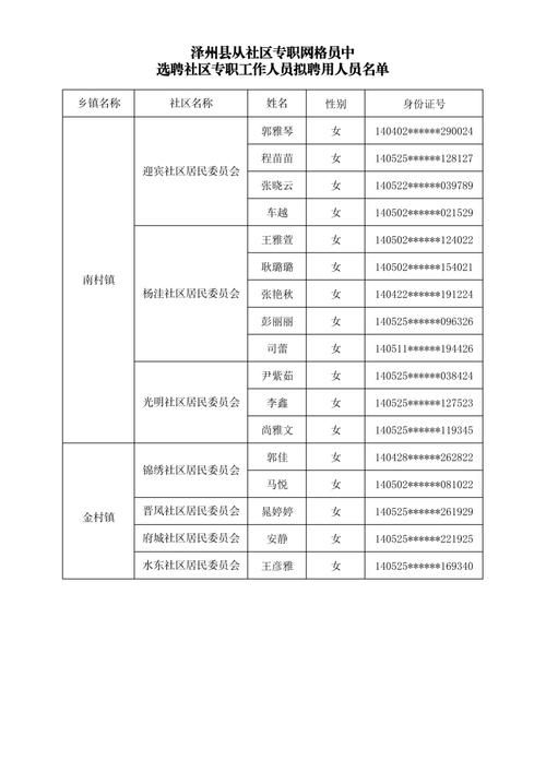  山西晋城城区新增12例死亡病例，涉及新北区:山西晋城新冠病毒确诊名单