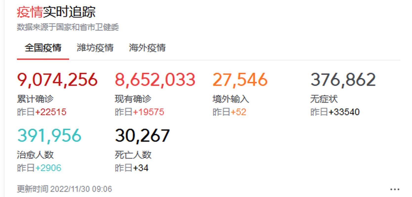 全球新增5例确诊其中本土11例(全球新增确诊多少例)