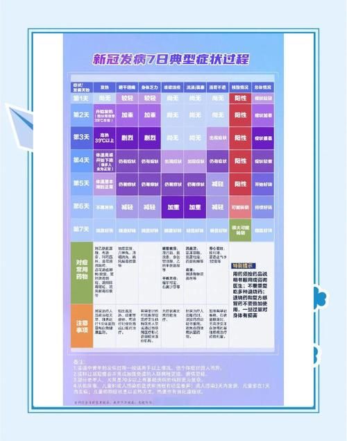 近7天疫情有望近2天结束_最近七天的情况