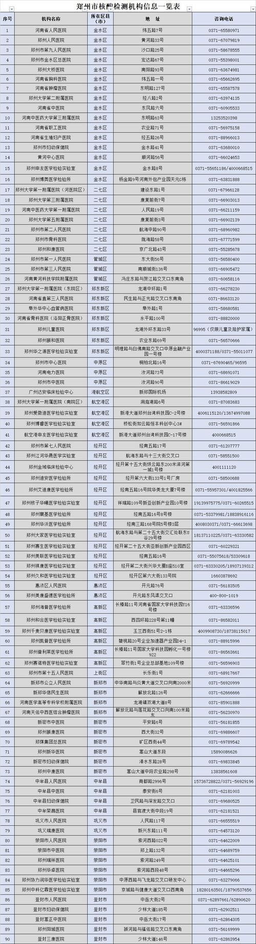 河南省郑州市金水区疫情解封最新消息_郑州市金水区疫情风险等级