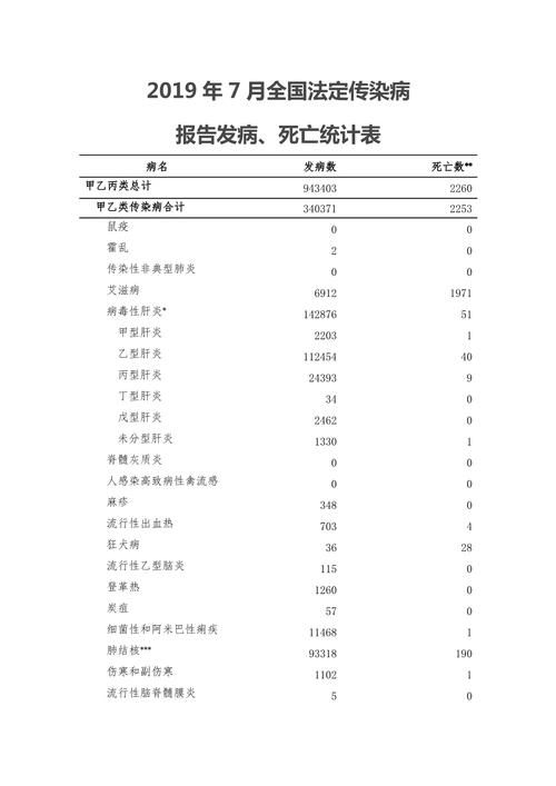 31省份新增29例死亡病例及19例无症状(国内新增死亡病例)