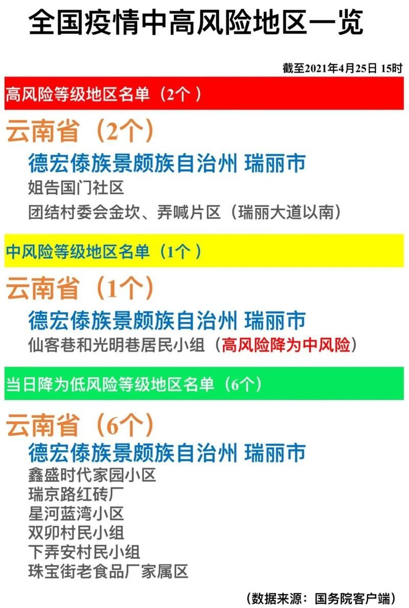 31省区市疫情高峰感染高峰进度查询(2021疫情高风险区域查询)