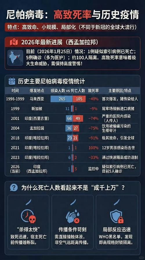 全球新增11例无症状感染者涉19省市(全球首例无症状感染者)