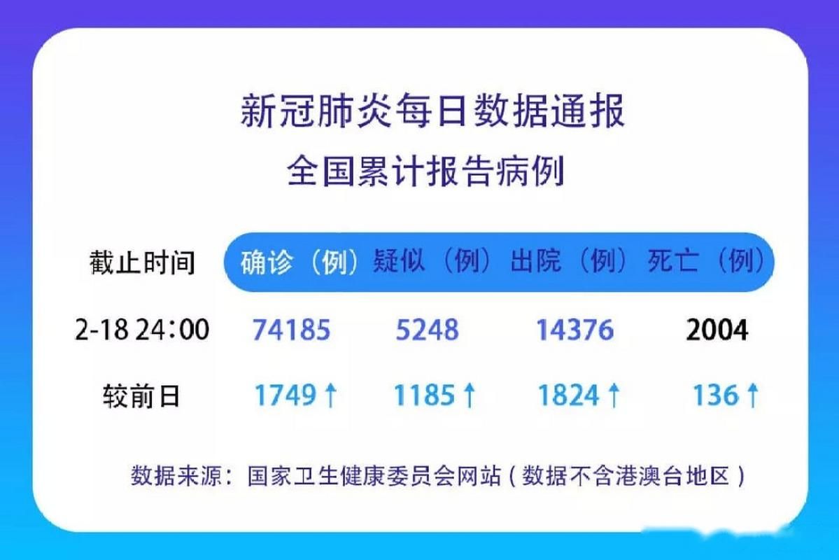 【全国新增确诊16例含本土12例_全国新增确诊病例1749例】