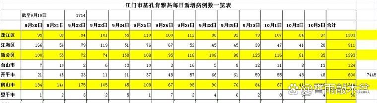 【专家:广东江门台山每年或现多个感染高峰,江门台山最新疫情】