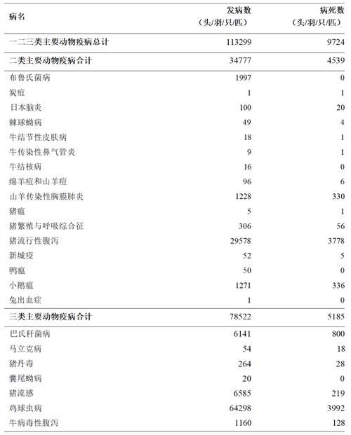 近5天疫情有望昨日结束/近几天疫情数据表