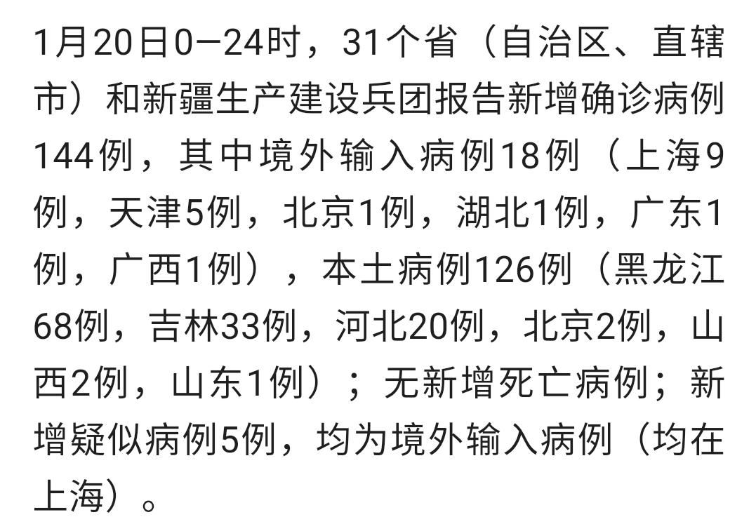 【31省区市新增2例确诊其中本土4例,31省区市新增确诊144例 本土126例】