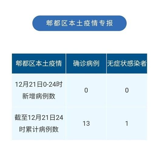  全国新增确诊20例均为境外输入:全国新增境外输入病例为0