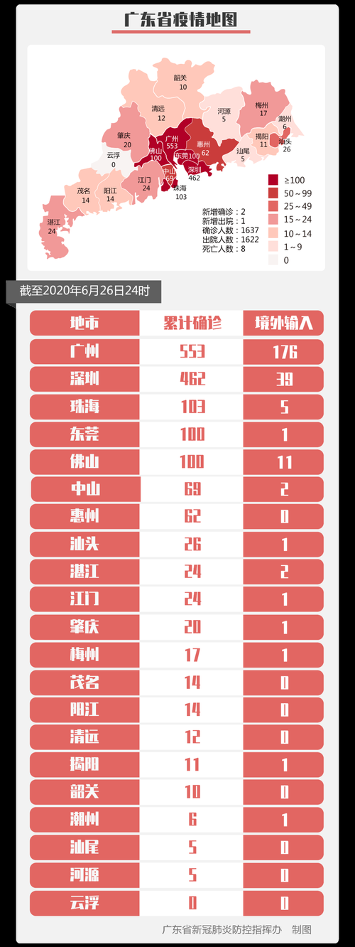 31省区市新增确诊21例含本土30例_31省区市新增本土确诊病例30例