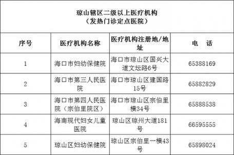 琼山区通报22例重症详情/琼山区疫情防控