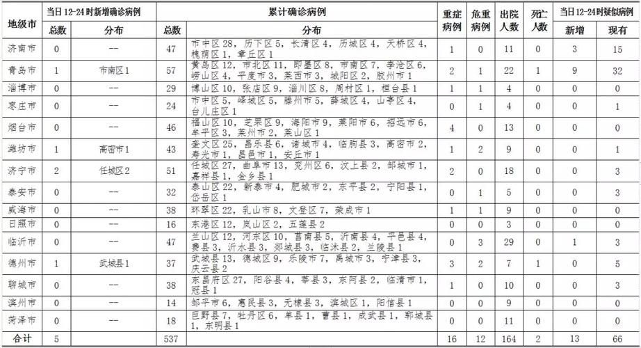  德州天衢新区10月26日新增17例阳性感染者:德州天衢属于哪个区