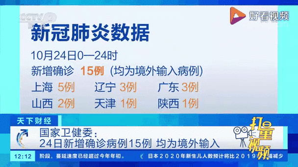  多地新增24例境外输入涉25省市:新增25例境外有关情况