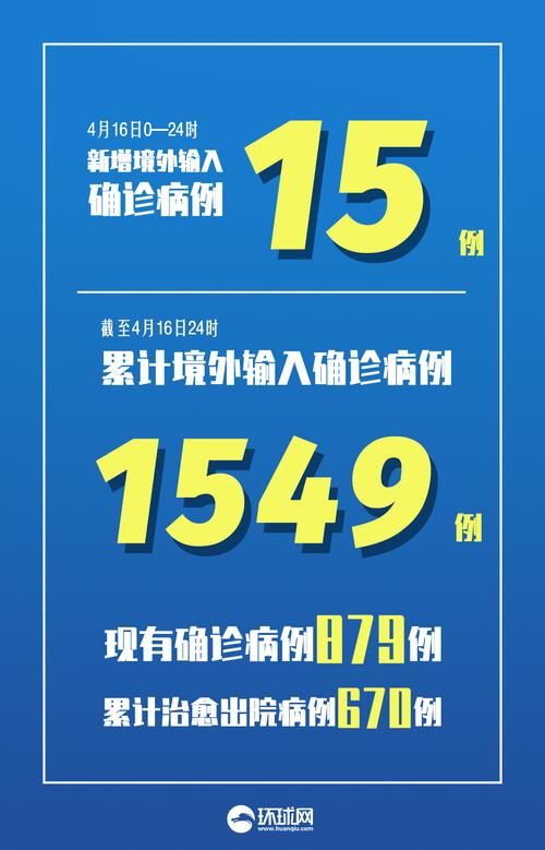  全国新增26例均为境外输入:全国新增境外输入病例为0