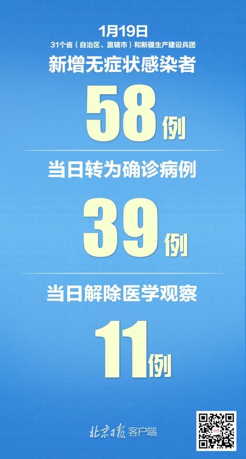 全国新增29例均为境外输入(31省新增28例均为境外输入)