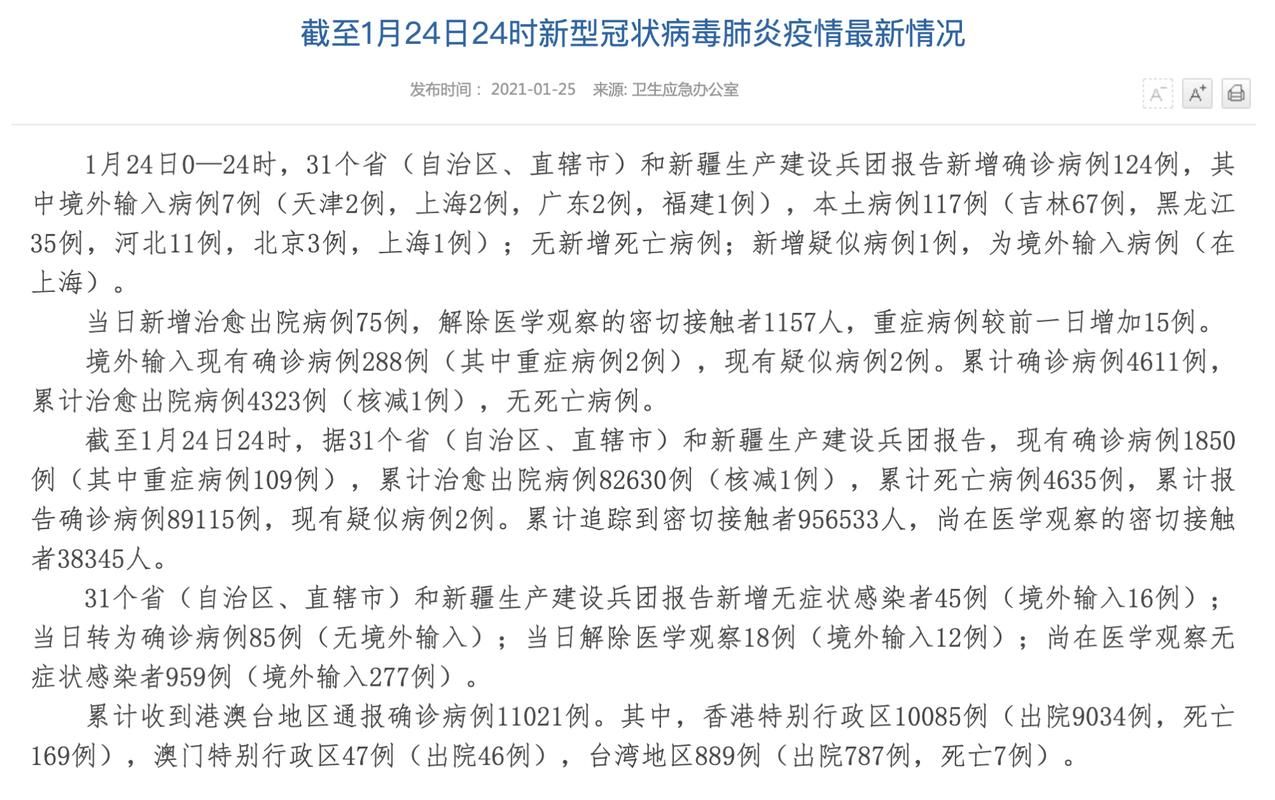 31省新增14例确诊其中本土2例/31省新增确诊124例本土117例