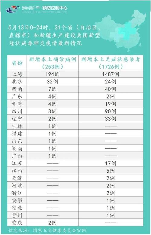 【31省近3天最新疫情数据_31省最新疫情最新消息】