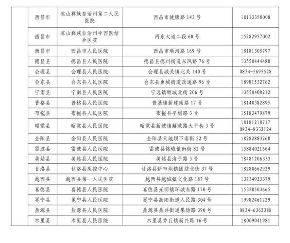金阳县最新病例通报:寻找同轨迹人员_金阳县如何
